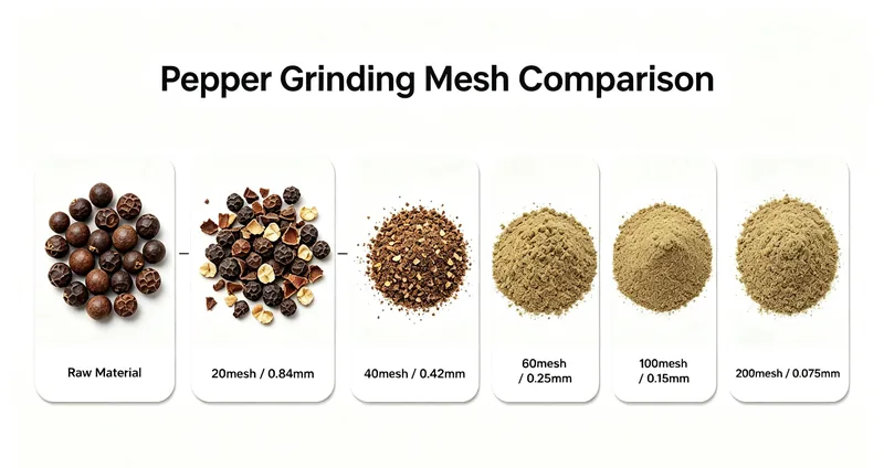 Pepper powder 20 to 200 mesh comparison